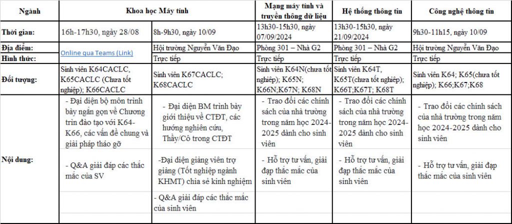 Kế hoạch tổ chức Tuần lễ hội nhập sinh viên năm học 2024-2025